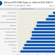 Image for article titled Nvidia Geforce RTX 2080 Super Review: Just A Bit Of A Boost